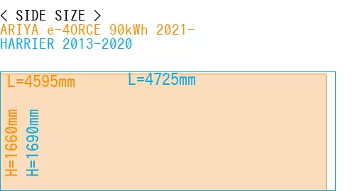 #ARIYA e-4ORCE 90kWh 2021- + HARRIER 2013-2020